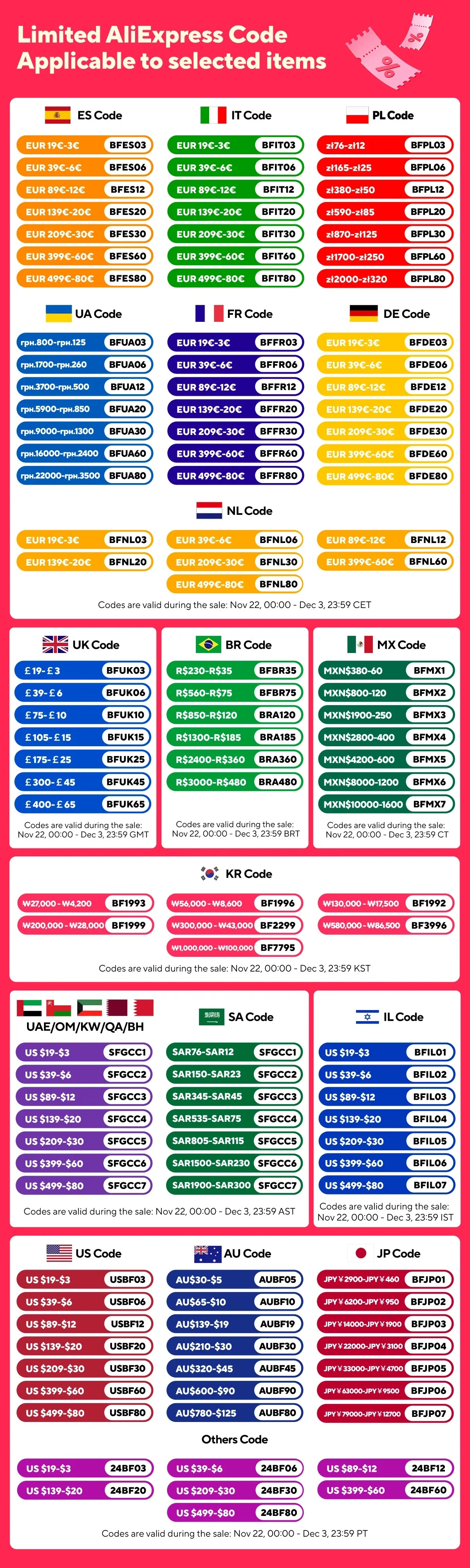 2024 VCDS VAGCOM Interface VCDSCAN HEX V2 Update 24.7 FOR VW For AUDI Skoda Seat Multi-Language Car Autocom Diagnostics Tools