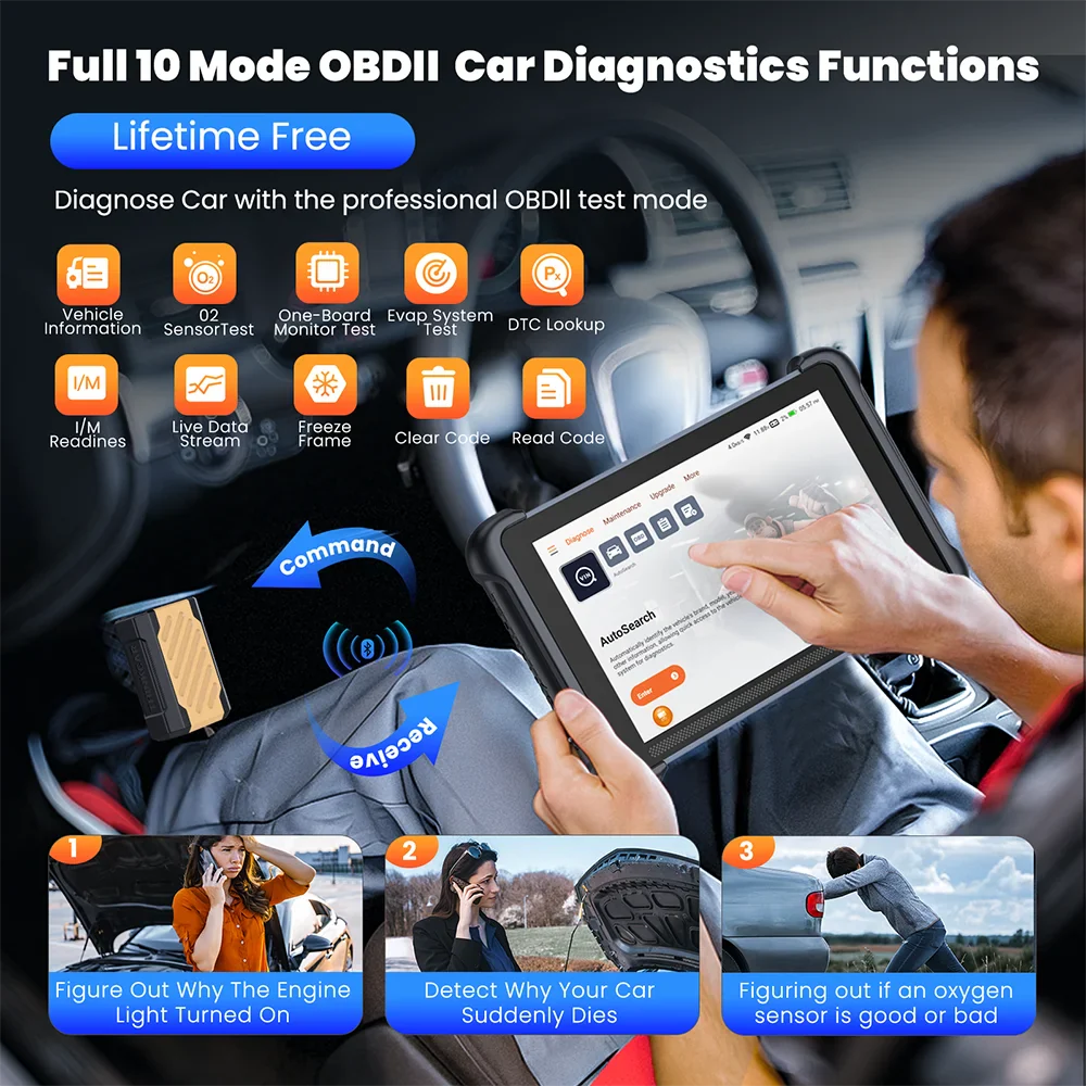 THINKSCAN 689BT Auto OBD2 Scanner CANFD DOIP Full System Actuator Test 34 Reset IMMO Lifetime Free Update Car Diagnostic Tool