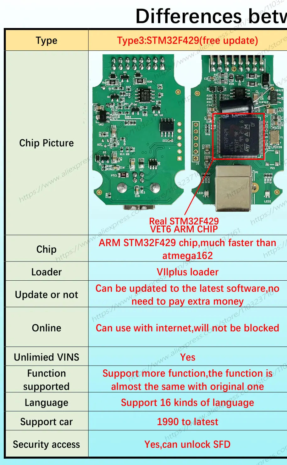 Best qualit 2025+ Real V2 VagCom Diagnostic Tool Update Online Unlimited VINS Vag Com HEX Usb Interface V25.3 Coding Function