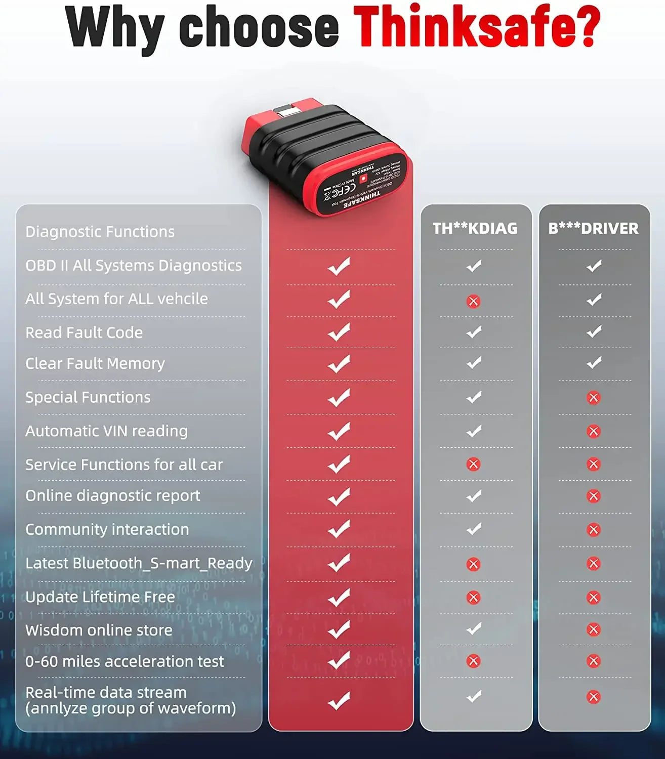 Thinkcar Thinksafe Bluetooth OBD2 Automotive Scanner Car Code Reader 5 Reset All System OBD 2 Auto Diagnostic Tools PK Thinkdiag