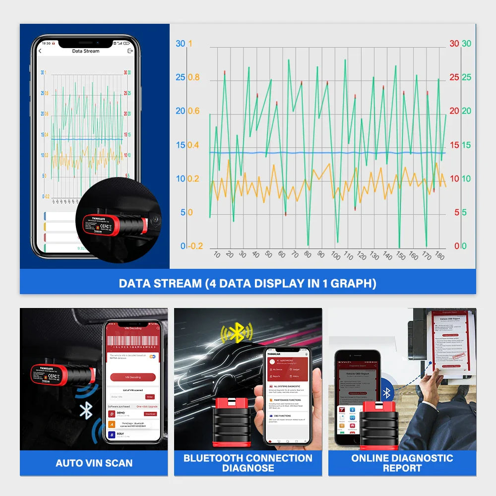Thinkcar Thinksafe Bluetooth OBD2 Automotive Scanner Car Code Reader 5 Reset All System OBD 2 Auto Diagnostic Tools PK Thinkdiag