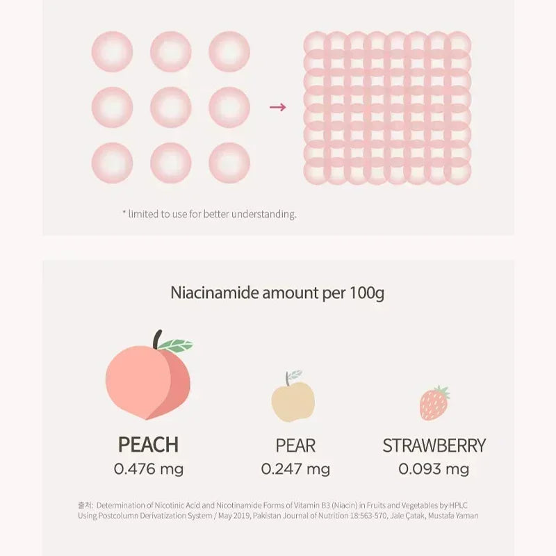 Korean Anua Skincare Products Heartleaf 77% Toner Pads Deep Cleaning Cleanser Fade Fine Lines Cream Peach Nicotinamide Essence