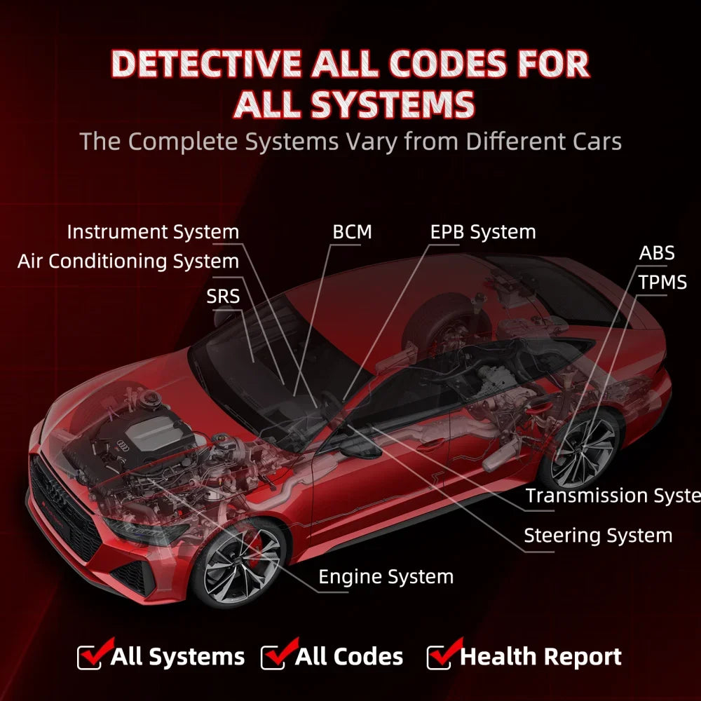 Thinkcar Thinksafe Bluetooth OBD2 Automotive Scanner Car Code Reader 5 Reset All System OBD 2 Auto Diagnostic Tools PK Thinkdiag